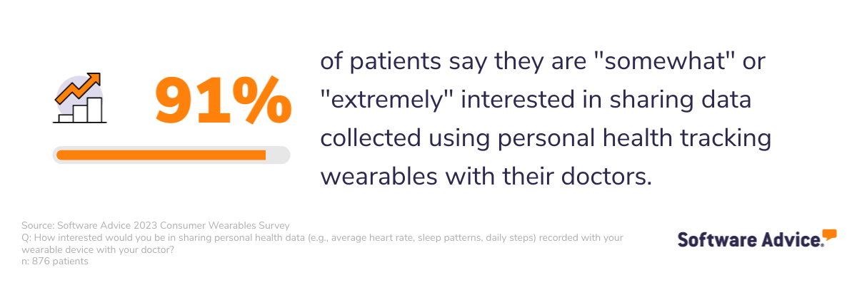 “My Doctor’s Office” Should Accept Wearable Tech Health Data, Most Patients Say