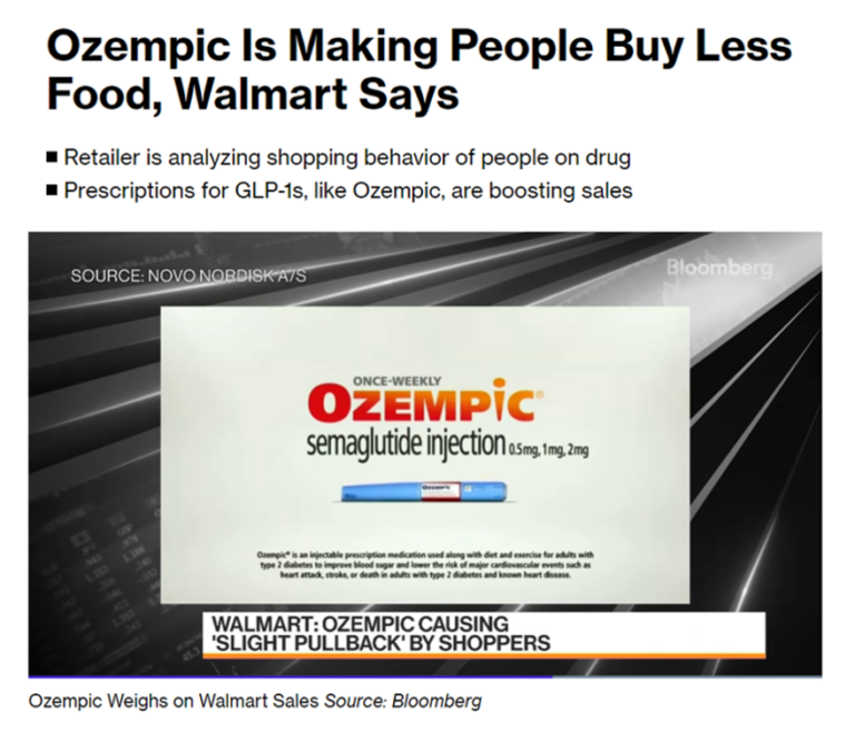 What Walmart's Look at Ozempic Users Tells Us About Health/Care