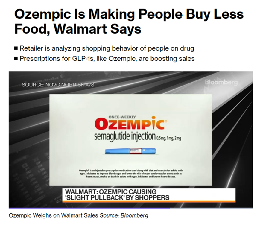 https://www.healthpopuli.com/wp-content/uploads/2023/10/Walmart-Ozempic-1-buying-less-food-consumers.png