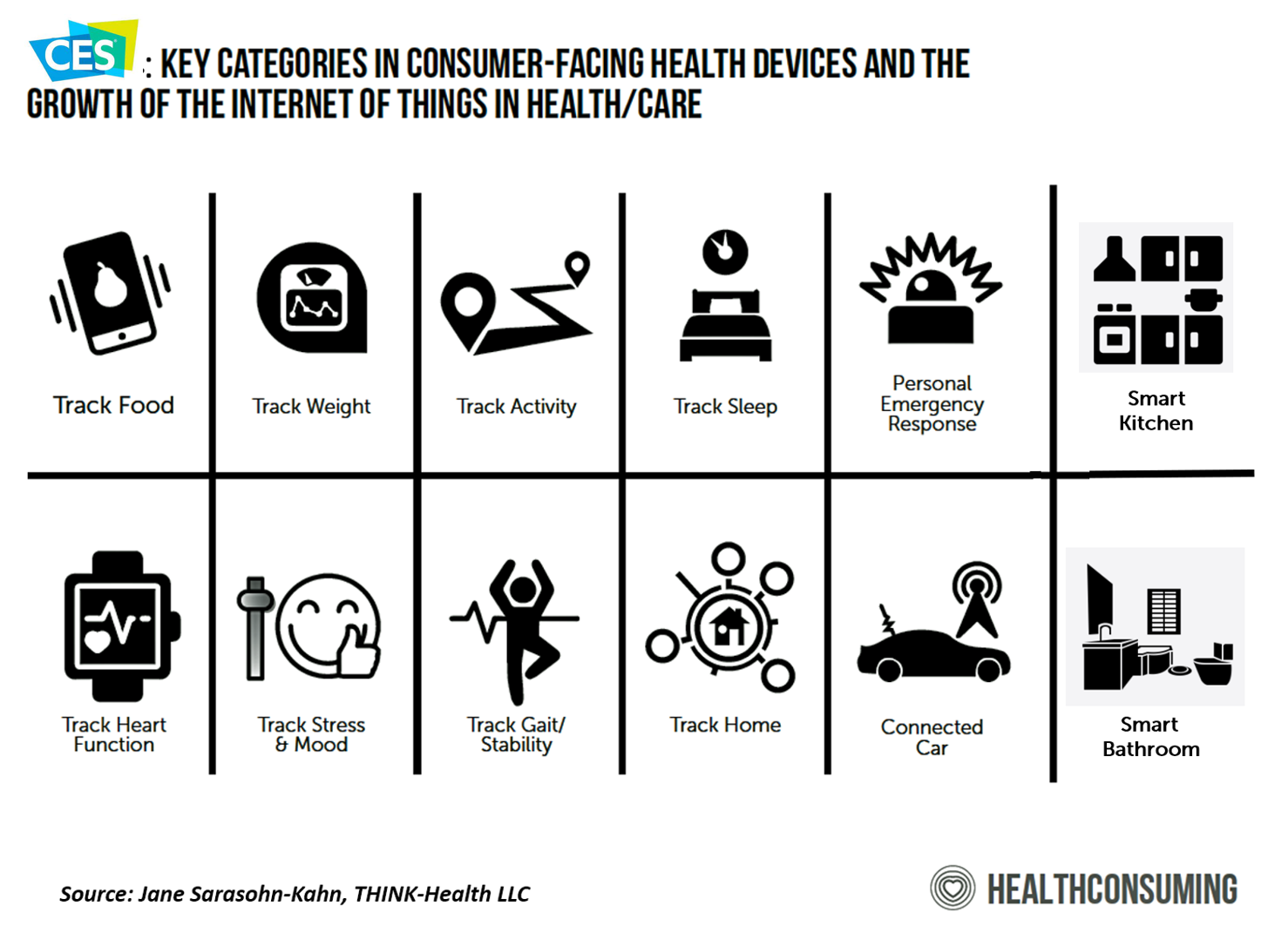 What to Expect For Health/Care at CES 2024