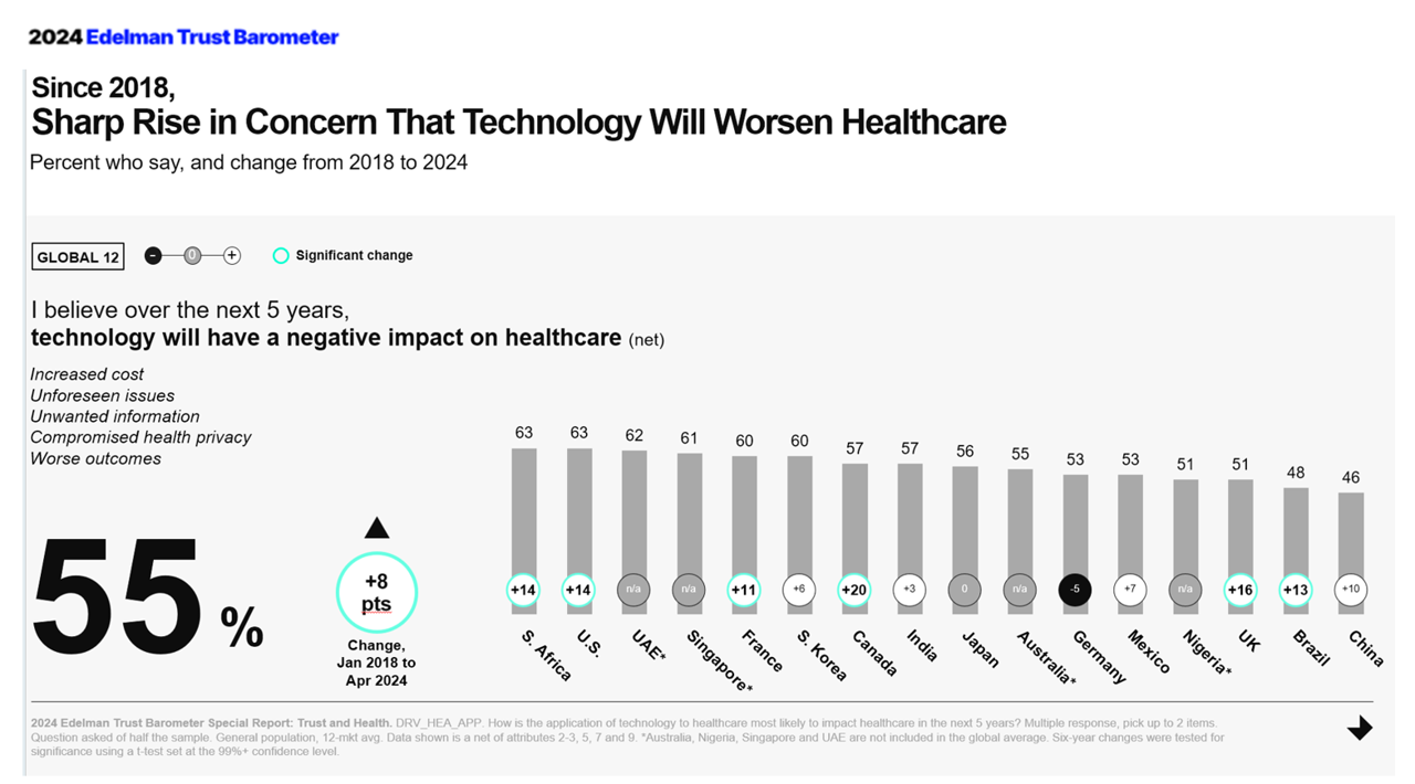 Trust is a Superpower for Public Health The 2024 Edelman Trust Barometer Through the Health