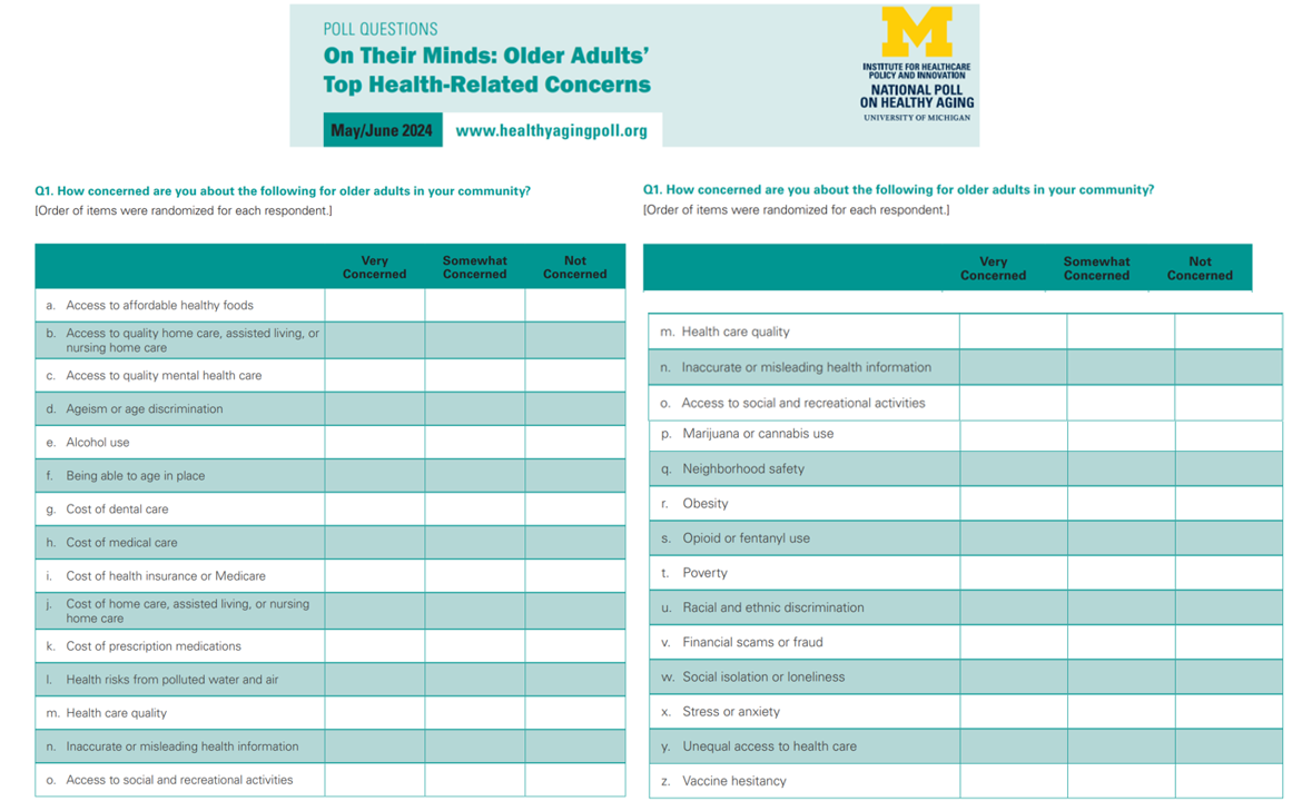 Top Concern U-M Aging Poll all questions on top concerns May June 2024 ...