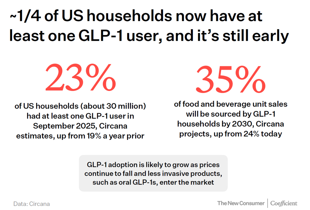 healthpopuli.com - Jane Sarasohn-Kahn - The New Health Consumer Mindset and Wallet: From GLP-1s to Trading Up for Health & Longevity