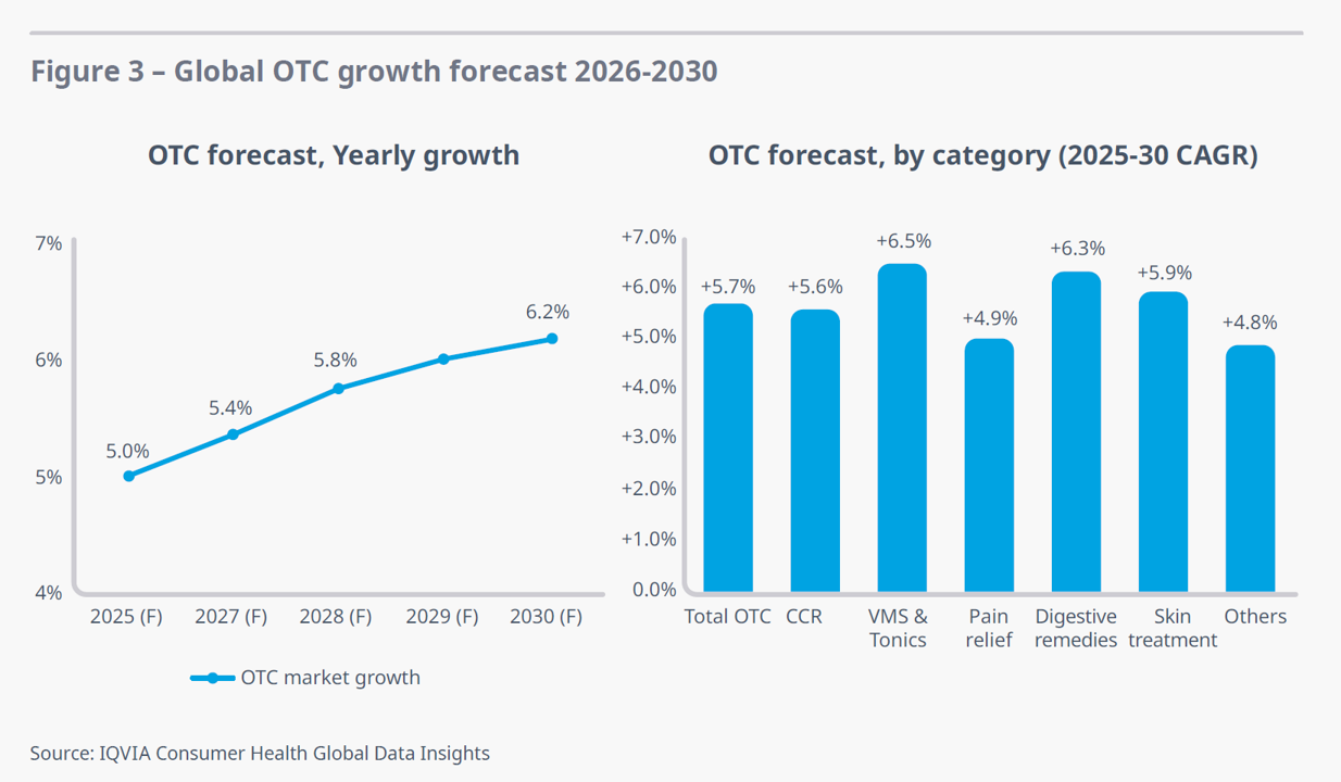 healthpopuli.com - Jane Sarasohn-Kahn - Consumers Are Ahead of Consumer Health Innovation: Insights from IQVIA