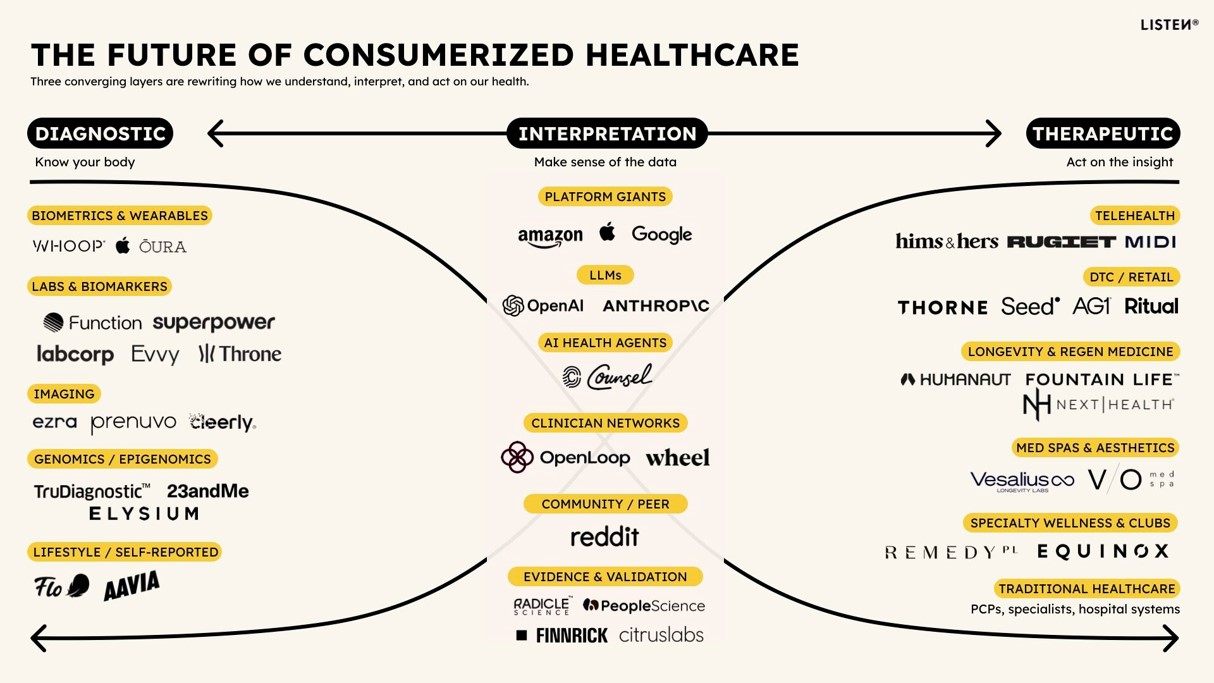 healthpopuli.com - Jane Sarasohn-Kahn - Listening to the Head of Listening at Listen Ventures, on the Future of Consumerized Healthcare